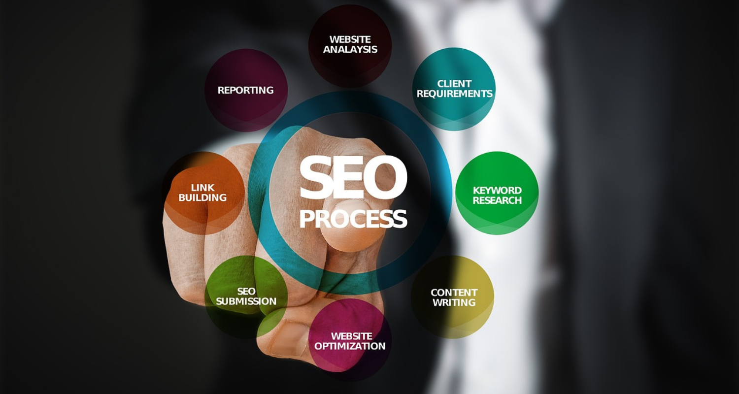 seo image by best digital marketer in malappuram